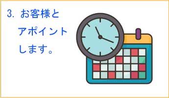 3.お客様とアポイントを取らせていただきます。